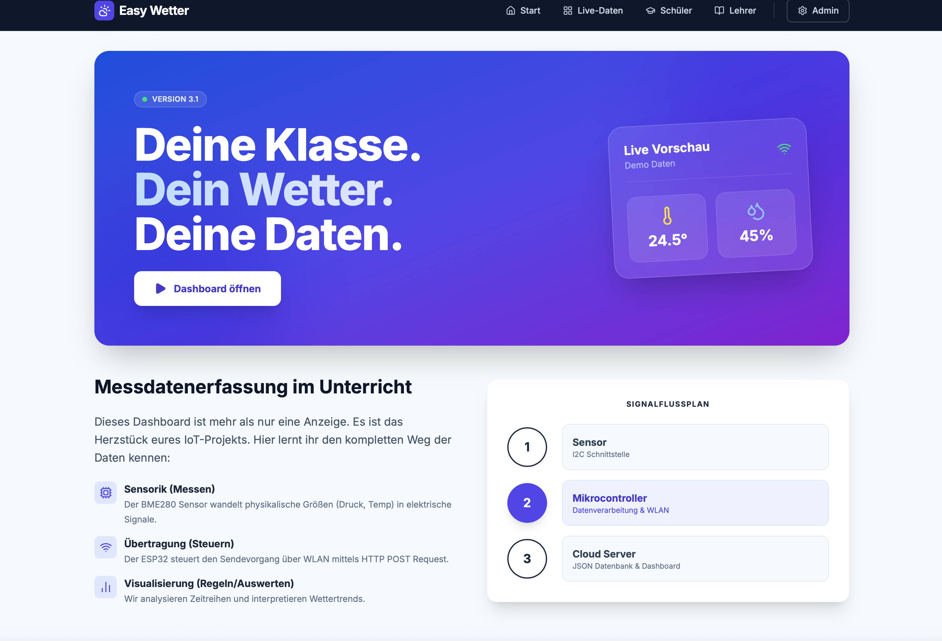 EasyWetter Dashboard Screenshot